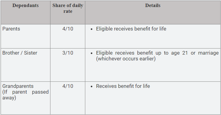 employment injury scheme